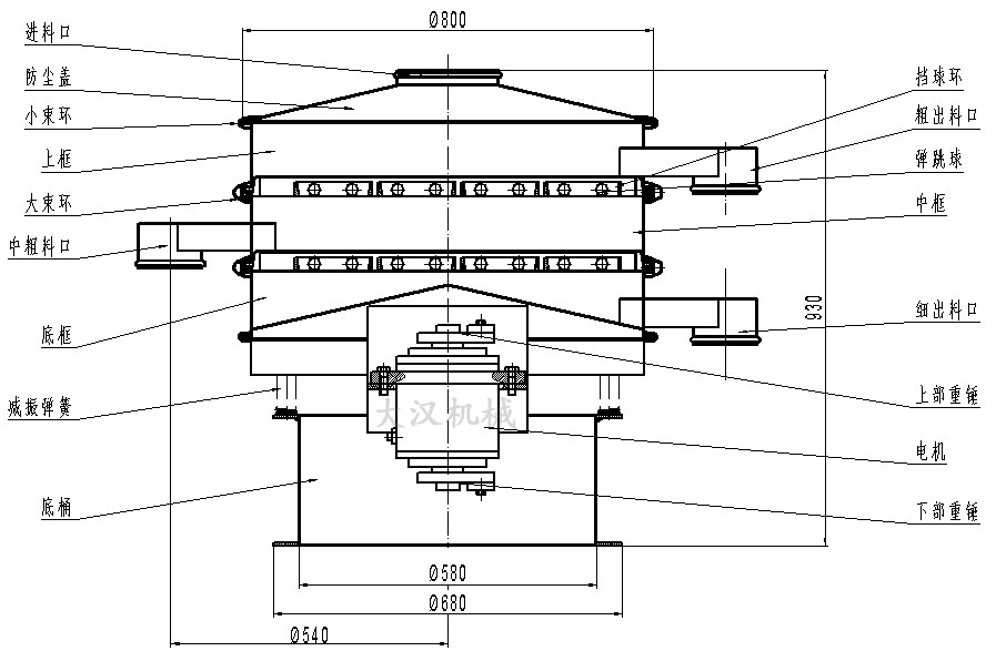 橡膠粉除雜振動篩結構圖：防塵蓋，上框，擋球環(huán)，進料口，上部重錘，電機，減振彈簧。