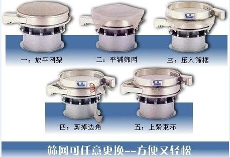 1500型振動篩換網(wǎng)圖示：一：方平網(wǎng)架。二：平鋪篩網(wǎng)。三：壓入篩框 四：剪掉邊角。五：上束環(huán)。