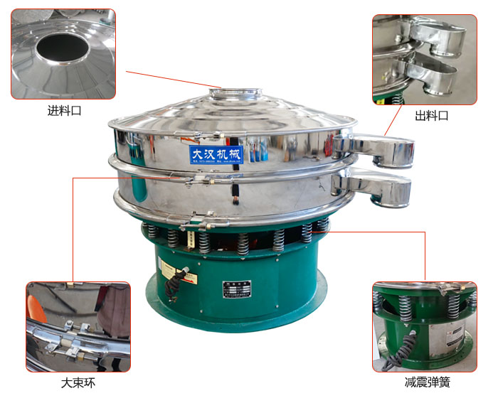 豆?jié){過濾振動(dòng)篩結(jié)構(gòu)：進(jìn)料口，出料口，大束環(huán)，減振彈簧等。