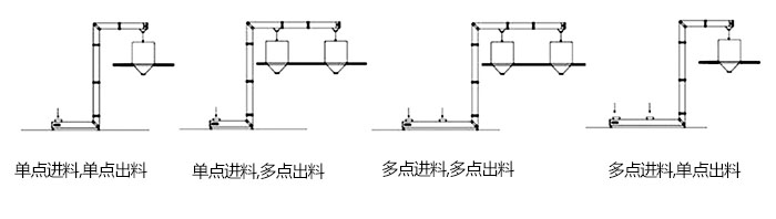 Z型斗式提升機(jī)單，多點(diǎn)進(jìn)料模擬簡(jiǎn)圖展示
