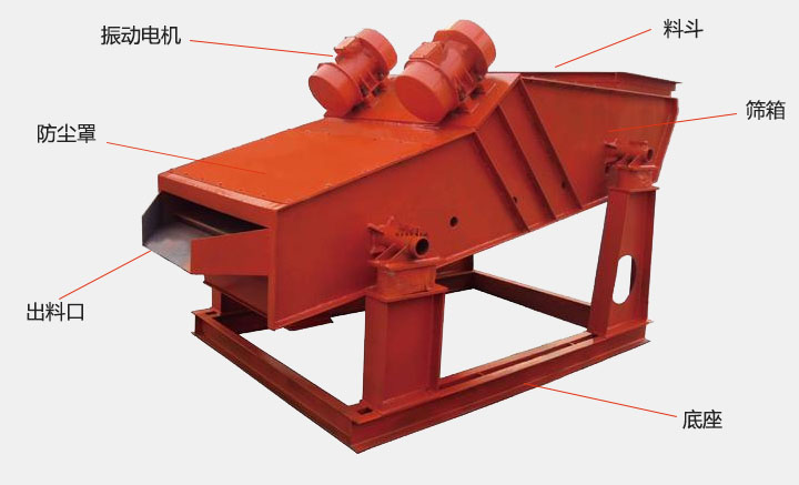 洗煤振動篩結(jié)構(gòu)主要有：振動電機(jī)，防塵蓋，出料口，底座，篩箱，料斗等。