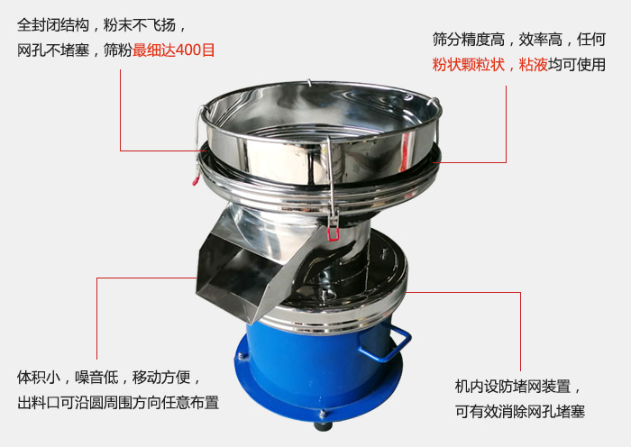 450過濾篩機的主要特點：全封閉結(jié)構(gòu)，粉末不飛揚，網(wǎng)眼不堵塞，篩分細可達400目。篩分精度高，效率高，任何粉狀顆粒狀，粘液類均可使用。體積小噪音低，移動方便出料口可沿圓周方向任意布置，機內(nèi)設防堵網(wǎng)裝置，可有效消除網(wǎng)孔堵塞。