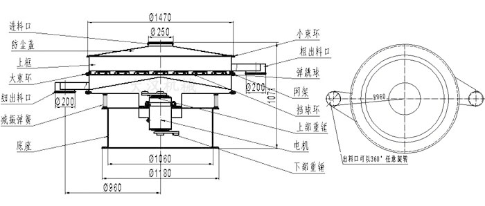 食品振動篩結構圖：進料口，防塵蓋，大束環(huán)，細出料口，減振彈簧，底座，網(wǎng)架，擋球環(huán)，彈跳球，粗出料口等。