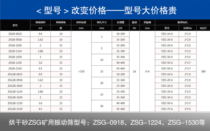 烘干砂ZSG礦用振動篩