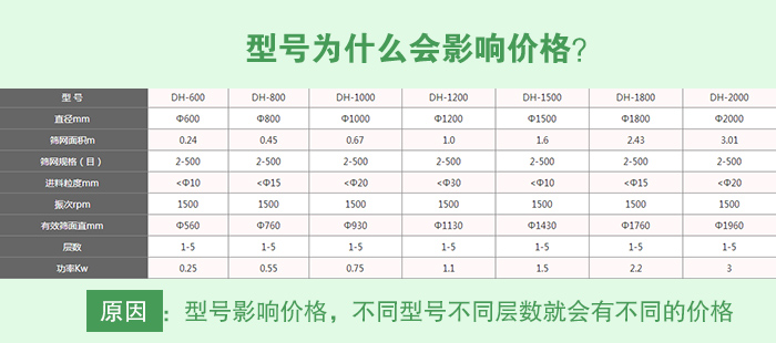 草莓粉不銹鋼振動篩型號