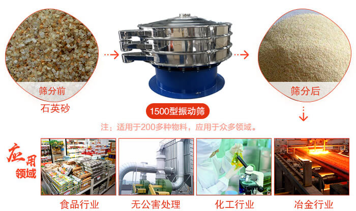 1500型振動篩使用的行業(yè):化工行業(yè)：樹脂，涂料，工業(yè)藥品，化妝品，油漆，中藥粉等。食品行業(yè)：糖粉，淀粉，食鹽，米粉，奶粉，豆?jié){，蛋白粉。金屬，冶金礦業(yè)：鉬粉，鋁粉，銅粉，礦石，合金粉，焊條粉等。公害處理：廢油，廢水，助劑等。